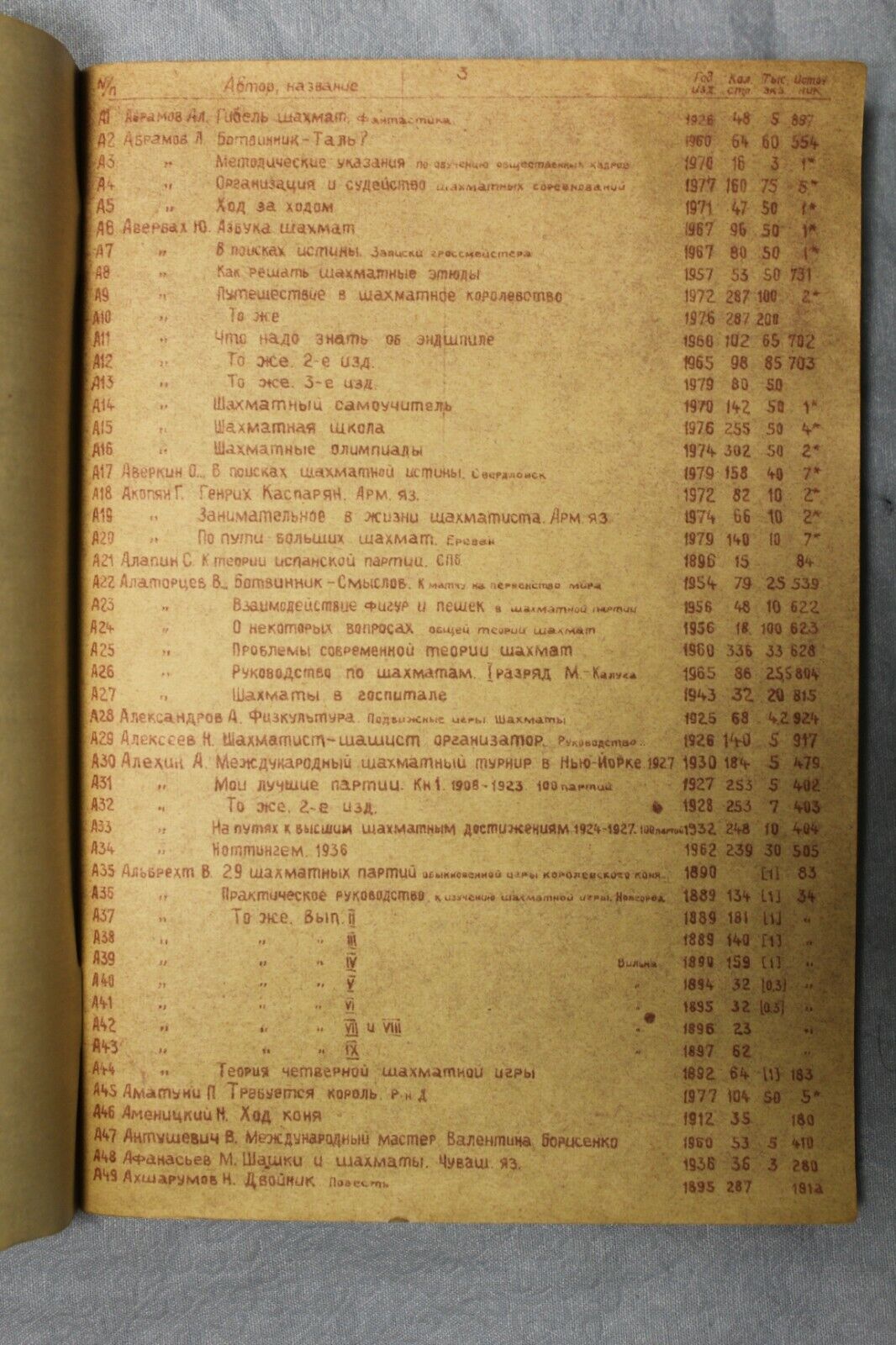 11062.Chess Book: Chess Literature 1775 - 1980. Printrun of 100 copies