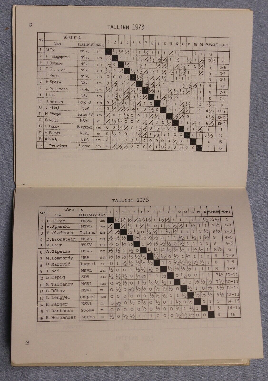 11087.Chess book: International Keres Memorial Tournament w Photos&cancellation,1977