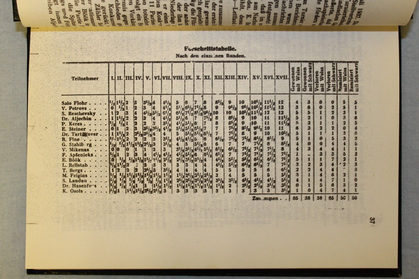 11314.German Chess Book: Schachmeisterturnier zu Kemeri in Lettland 1937