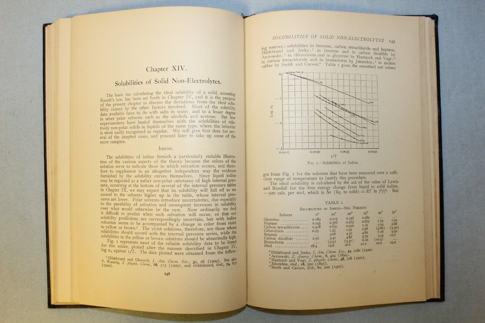 11420.Rare Book on Chemistry: Solubility by J. H. Hildebrand. 1924