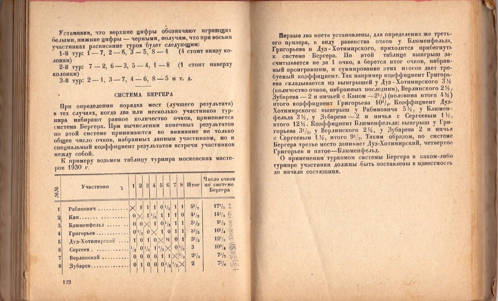 11550.Russian chess book: Weinstein S. 1932. Chess player’s companion